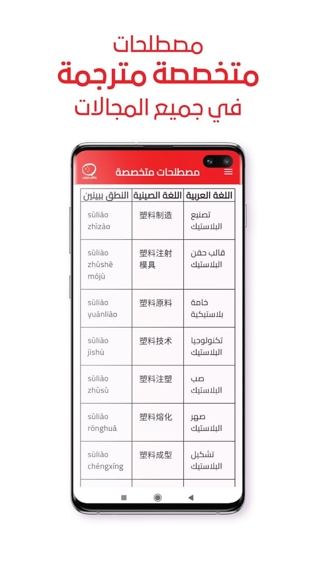 مصطلحات متخصصة مترجمة في جميع المجالات